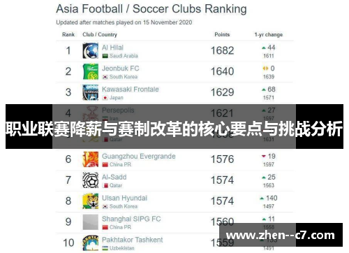 职业联赛降薪与赛制改革的核心要点与挑战分析