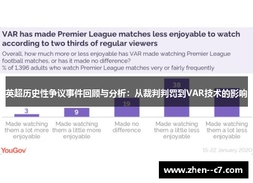 英超历史性争议事件回顾与分析：从裁判判罚到VAR技术的影响