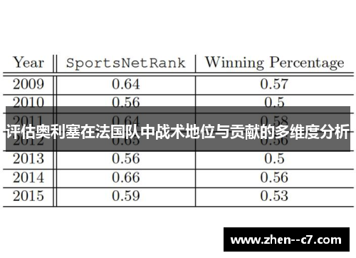 评估奥利塞在法国队中战术地位与贡献的多维度分析