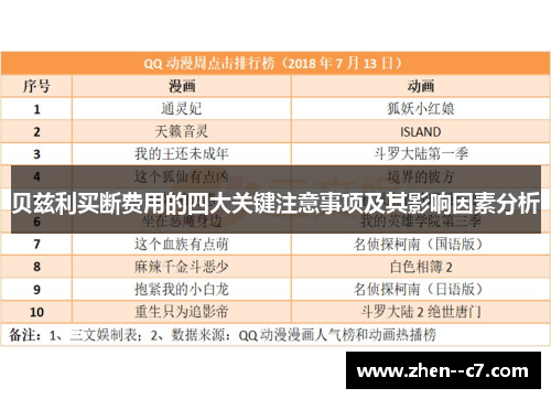 贝兹利买断费用的四大关键注意事项及其影响因素分析