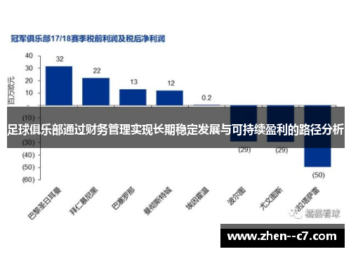 足球俱乐部通过财务管理实现长期稳定发展与可持续盈利的路径分析
