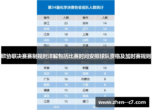 欧协联决赛赛制规则详解包括比赛时间安排球队资格及加时赛规则