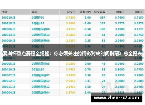 澳洲杯重点赛程全揭秘:你必须关注的精彩对决时间指南汇总全览表 澳洲杯重点赛程全揭秘:你必须关注的精彩对决时间指南汇总全览表