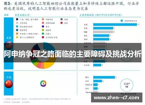 阿申纳争冠之路面临的主要障碍及挑战分析 阿申纳争冠之路面临的主要障碍及挑战分析