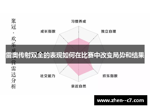 雷奥传射双全的表现如何在比赛中改变局势和结果 雷奥传射双全的表现如何在比赛中改变局势和结果