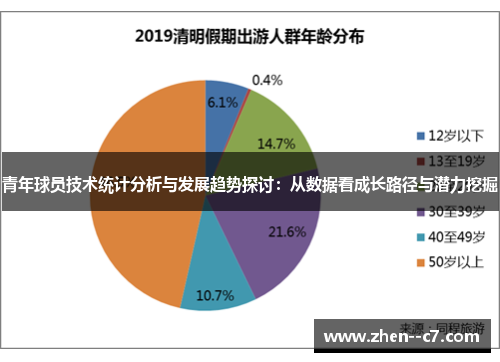 青年球员技术统计分析与发展趋势探讨:从数据看成长路径与潜力挖掘 青年球员技术统计分析与发展趋势探讨:从数据看成长路径与潜力挖掘