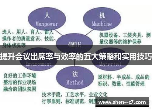 提升会议出席率与效率的五大策略和实用技巧 提升会议出席率与效率的五大策略和实用技巧