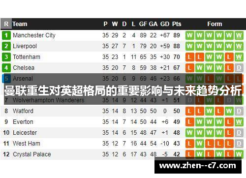 曼联重生对英超格局的重要影响与未来趋势分析