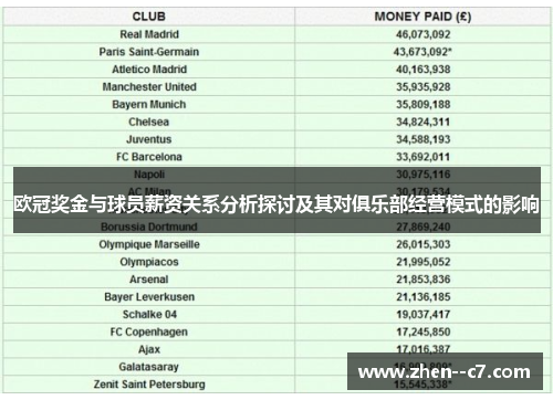 欧冠奖金与球员薪资关系分析探讨及其对俱乐部经营模式的影响
