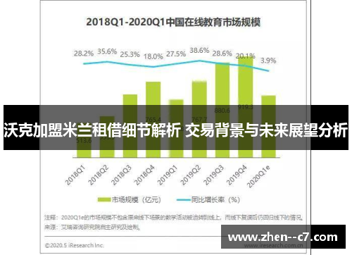 沃克加盟米兰租借细节解析 交易背景与未来展望分析