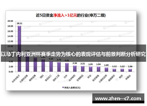 以马丁内利亚洲杯赛季走势为核心的表现评估与前景判断分析研究
