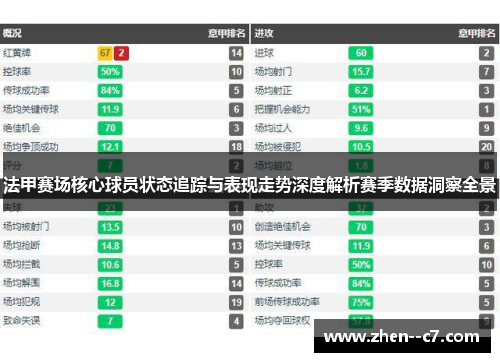 法甲赛场核心球员状态追踪与表现走势深度解析赛季数据洞察全景