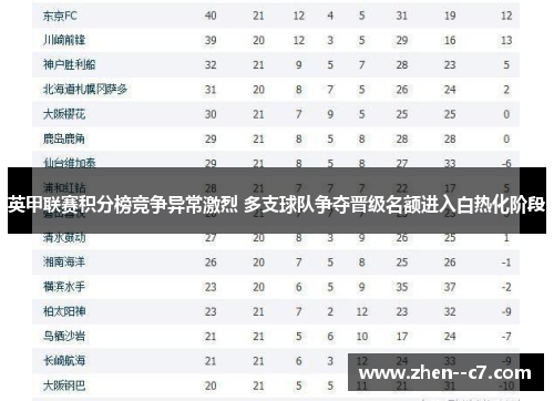 英甲联赛积分榜竞争异常激烈 多支球队争夺晋级名额进入白热化阶段
