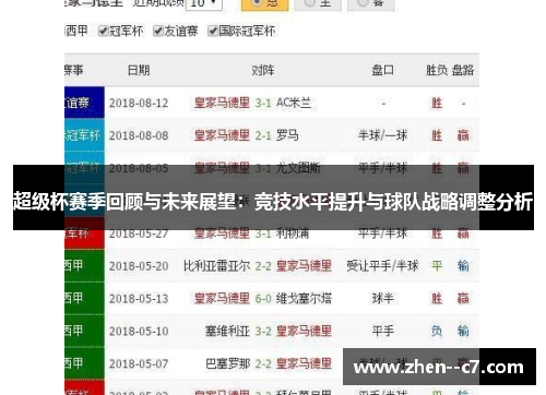 超级杯赛季回顾与未来展望:竞技水平提升与球队战略调整分析 超级杯赛季回顾与未来展望:竞技水平提升与球队战略调整分析