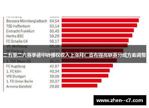 二五至二六赛季德甲转播权收入上涨拜仁宣布提高联赛分成方案调整
