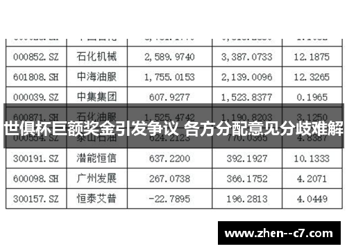 世俱杯巨额奖金引发争议 各方分配意见分歧难解 世俱杯巨额奖金引发争议 各方分配意见分歧难解