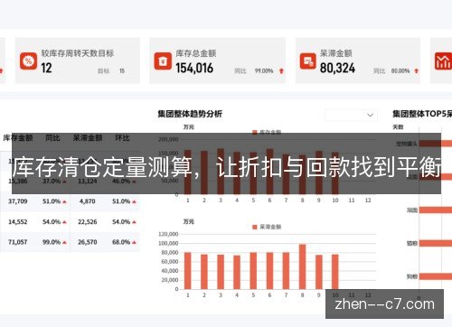 库存清仓定量测算,让折扣与回款找到平衡 库存清仓定量测算,让折扣与回款找到平衡